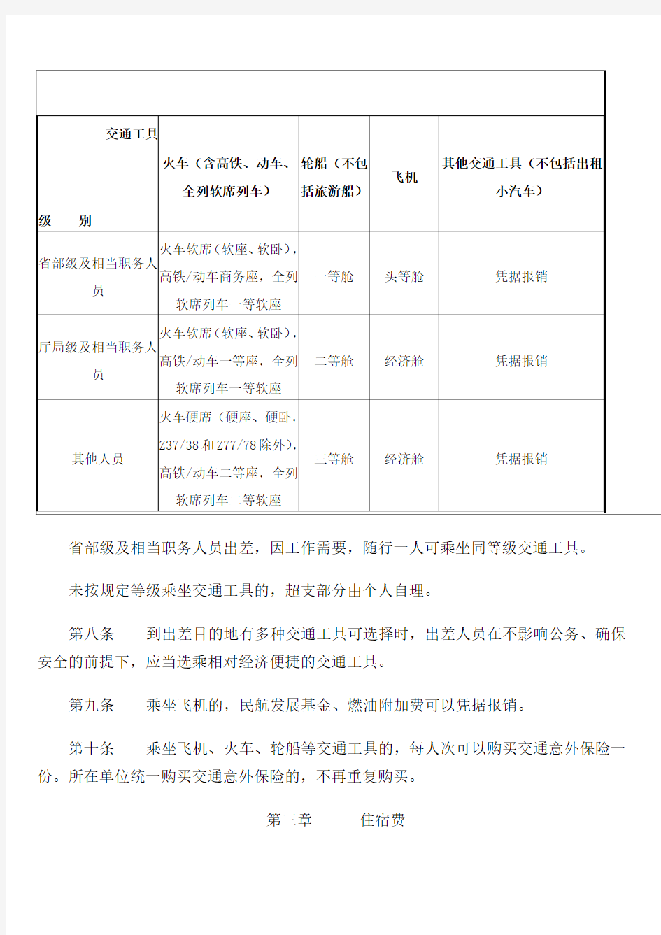 湖北省省级党政机关差旅费管理办法(DOC)