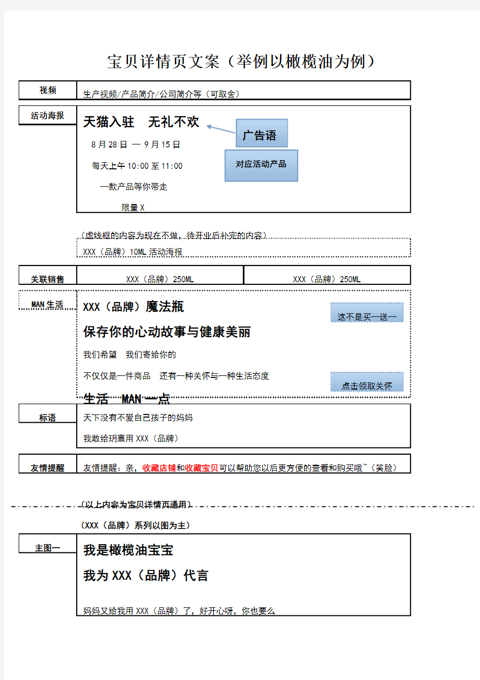 宝贝详情页文案