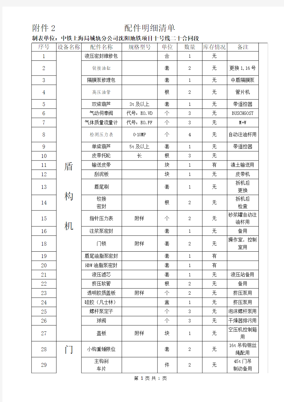 配件明细清单