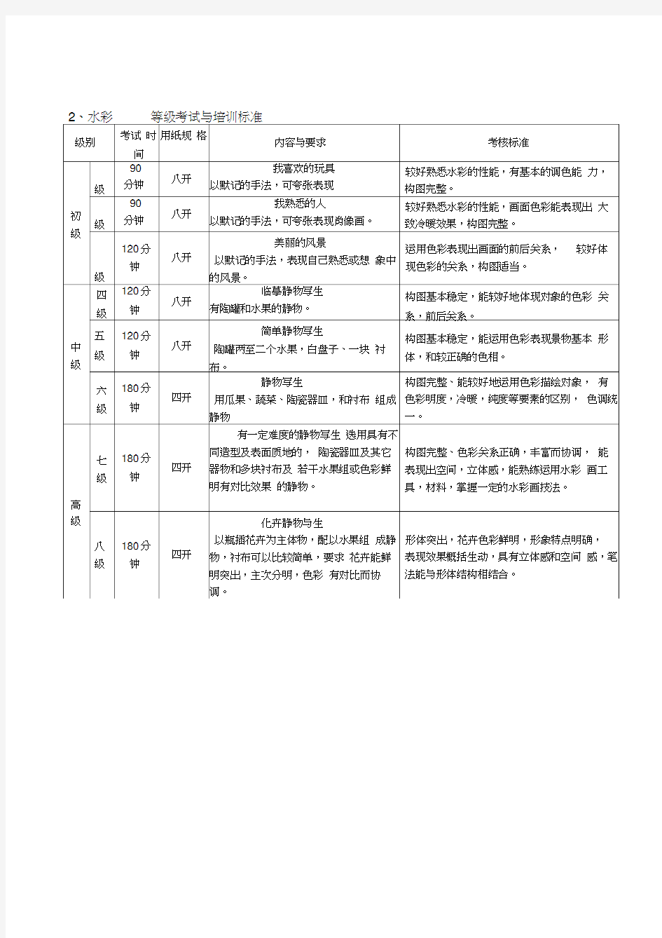 中国美术学院考级标准