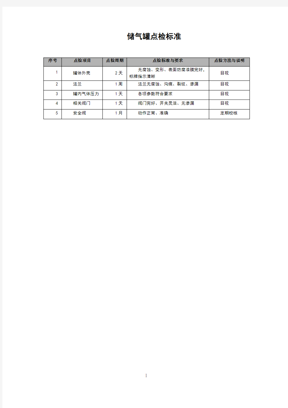 储气罐点检标准