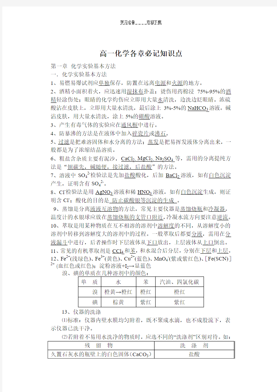 高中化学全课本知识点总结记忆新人教版