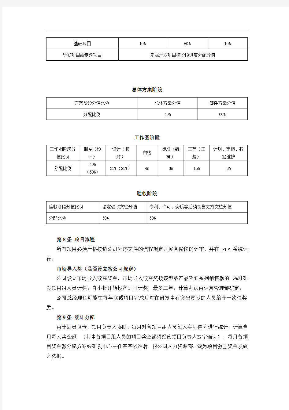 研发项目激励奖金分配办法