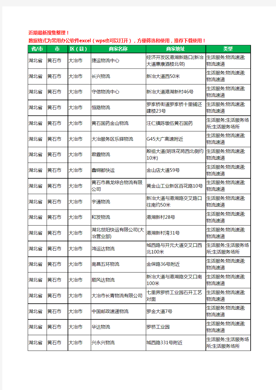 2020新版湖北省黄石市大冶市货运工商企业公司商家名录名单黄页联系方式电话大全102家