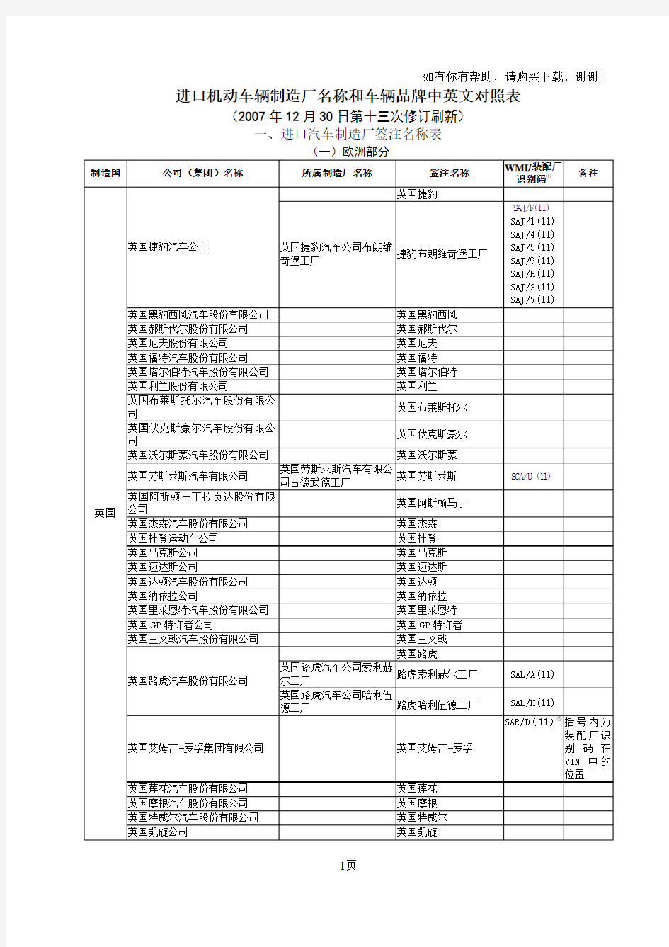 进口机动车辆制造厂名称和车辆品牌中英文对照表欧洲