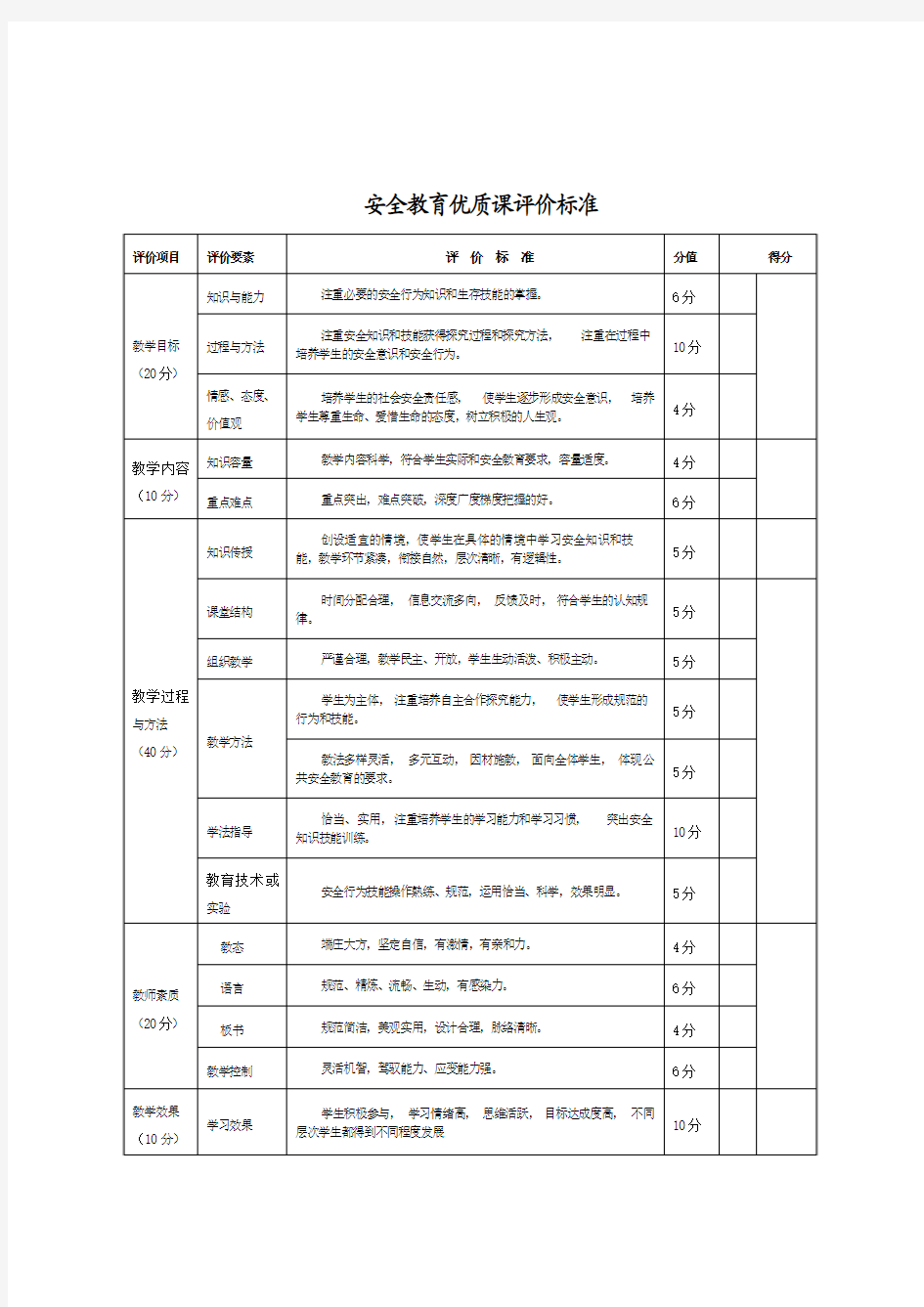 安全教育优质课评价标准