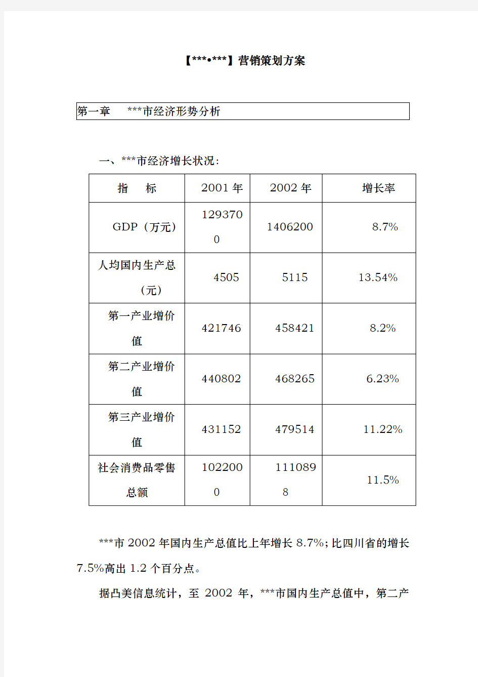 某营销策划实施方案