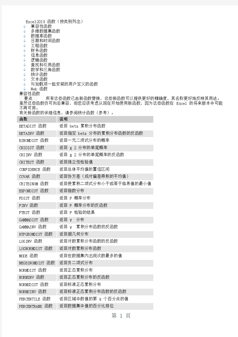 Excel2019函数大全(按功能排序)12页word文档