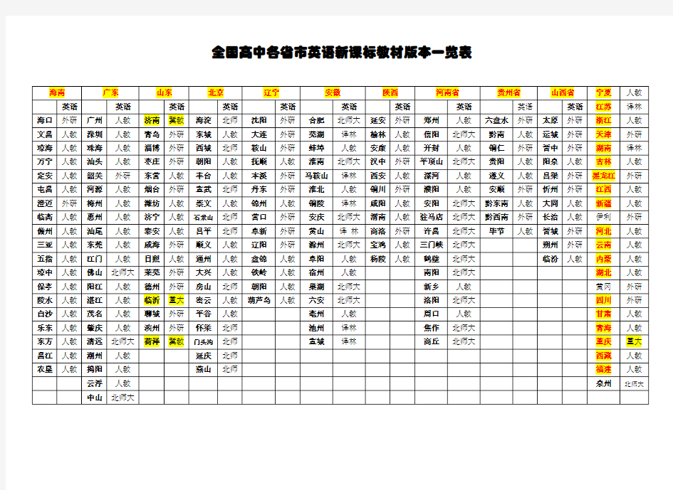 全国高中各省市英语新课标教材版本