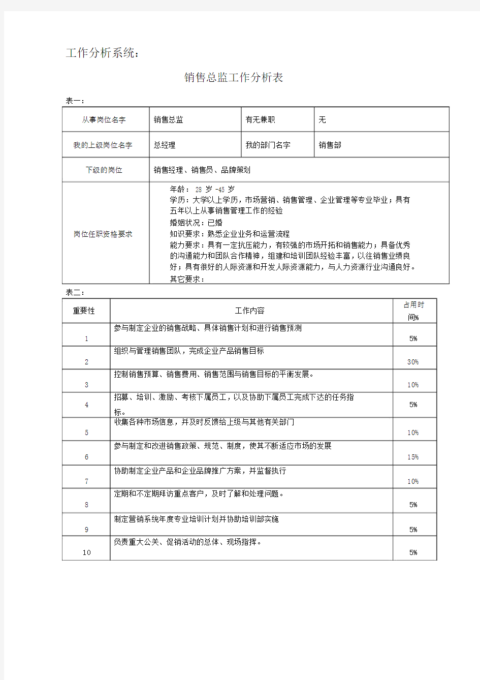 工作分析表--模板