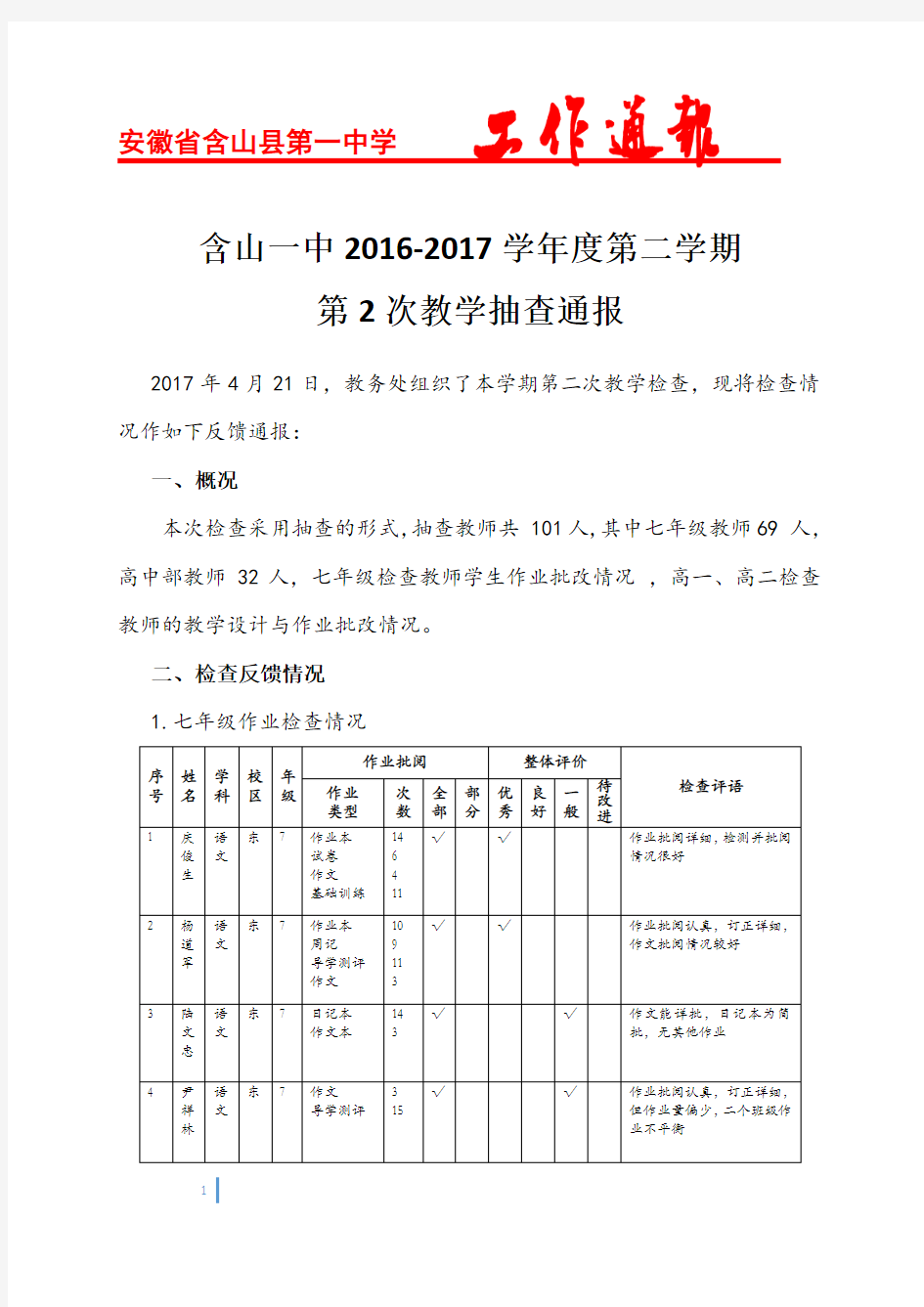 2016-2017学年度第二学期第二次抽查通报