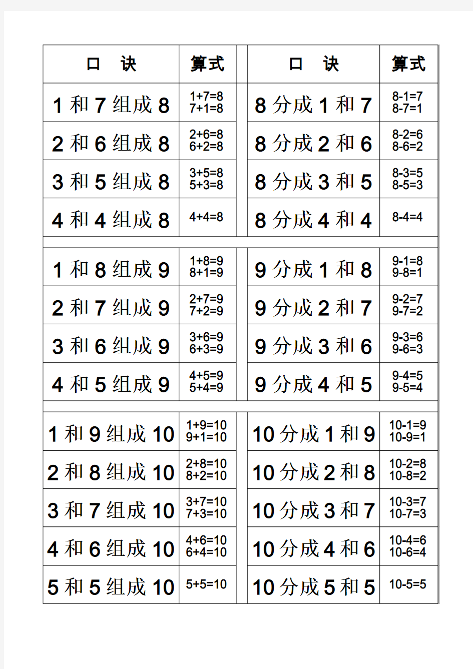 10以内数的组成与分解 (1)