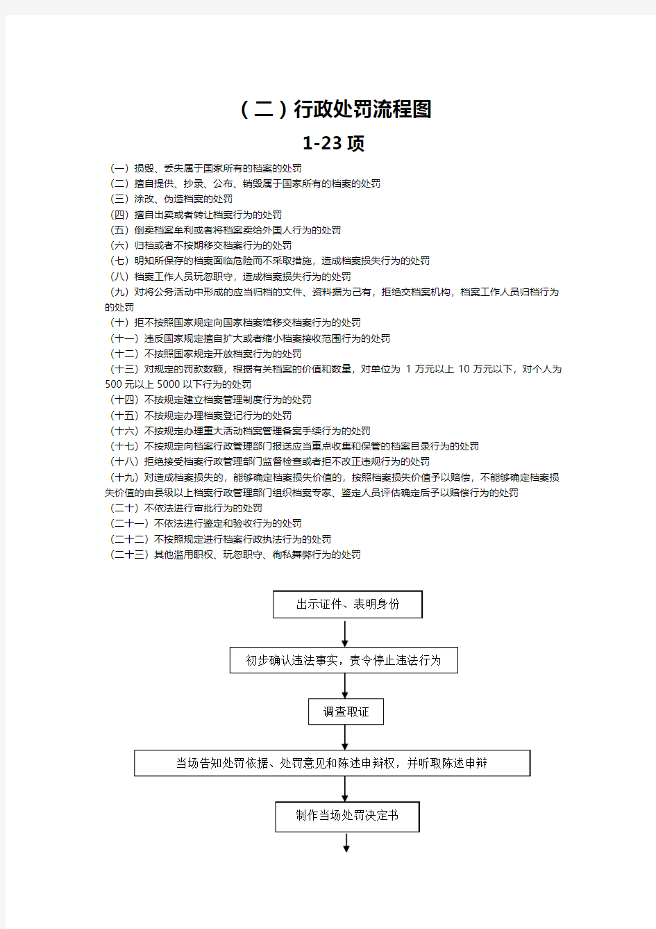 行政处罚流程图