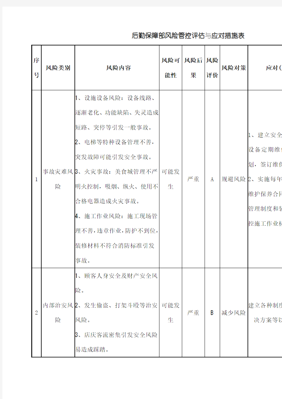 安全生产风险评估与应对措施表