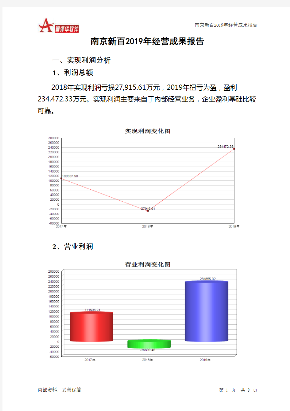 南京新百2019年经营成果报告