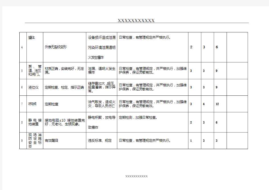 安全检查表分析法(SCL)