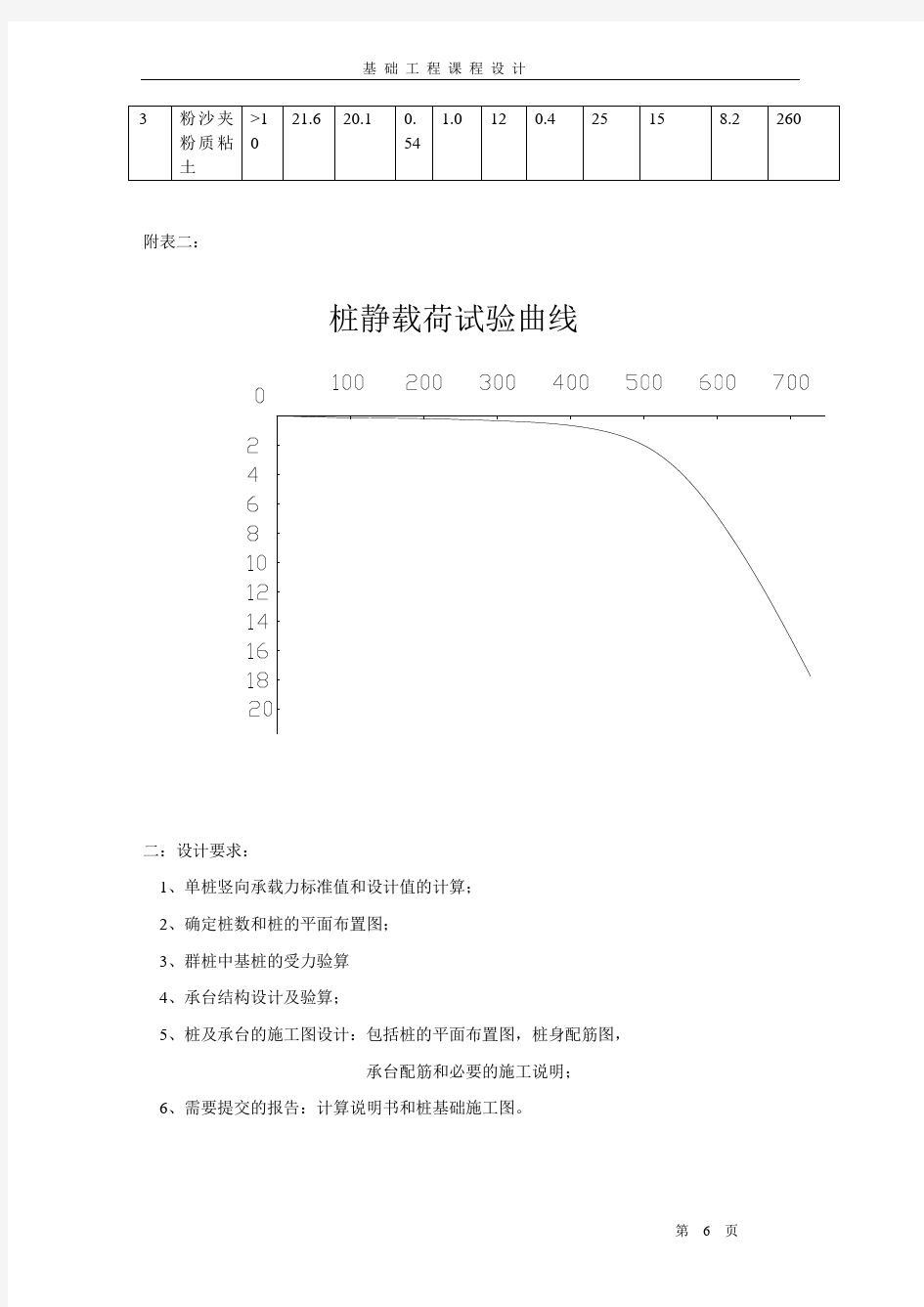 某住宅楼桩基础设计 计算书