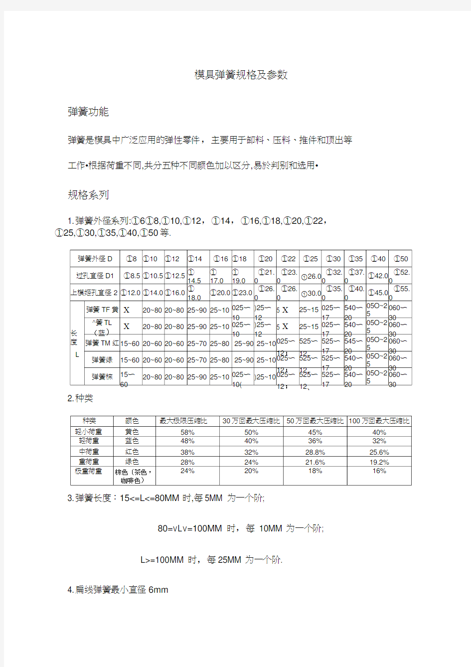 模具弹簧规格及参数