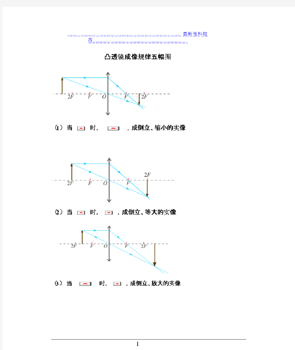 凸透镜成像规律五幅图和成像规律表