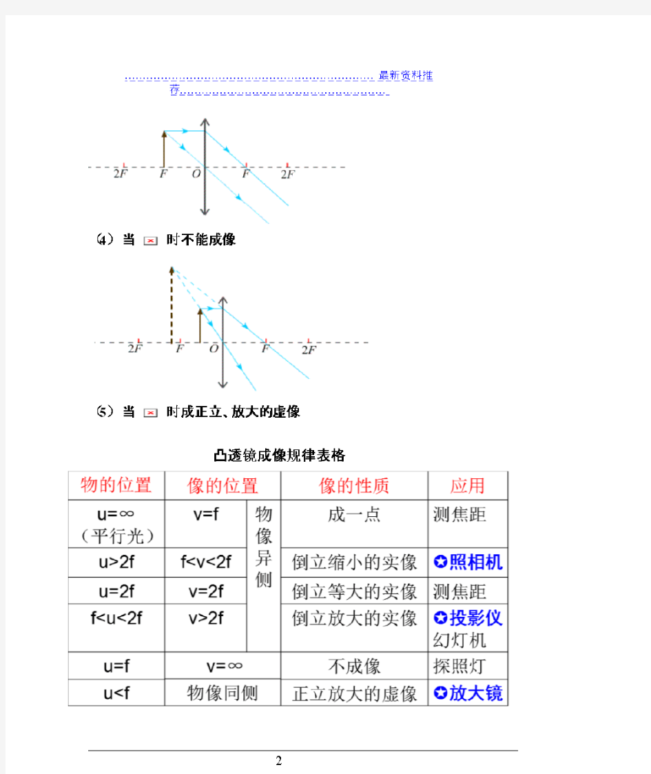 凸透镜成像规律五幅图和成像规律表