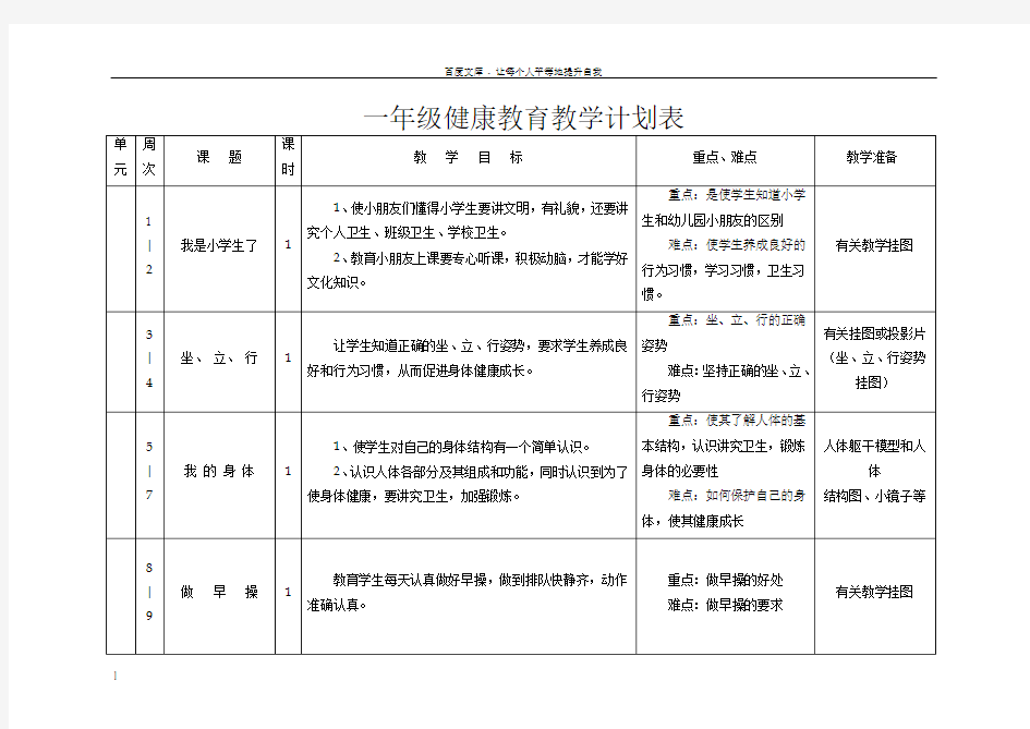 健康教育教学计划表