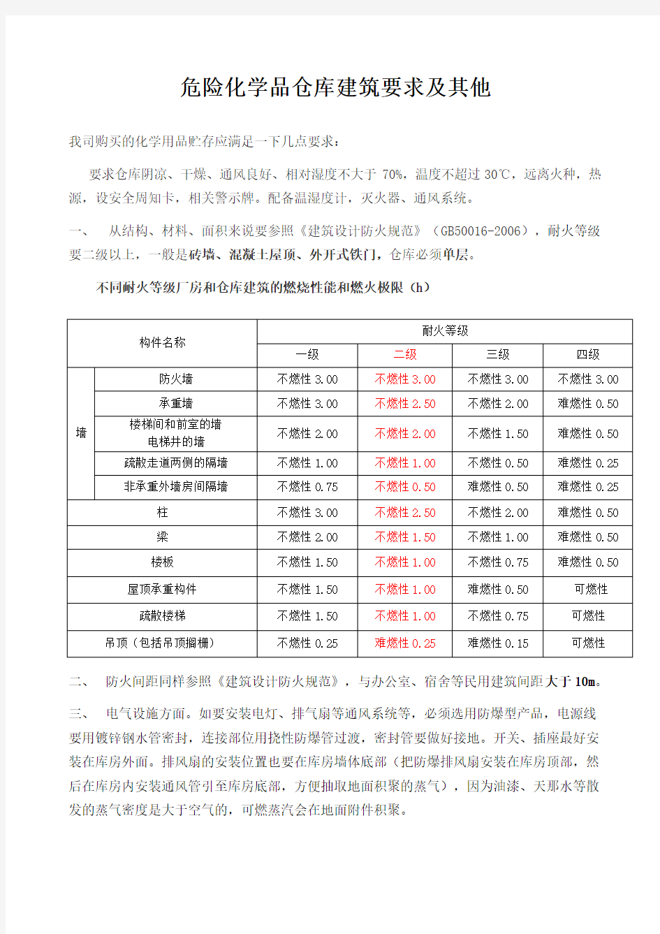 危险化学品仓库建筑要求及其他