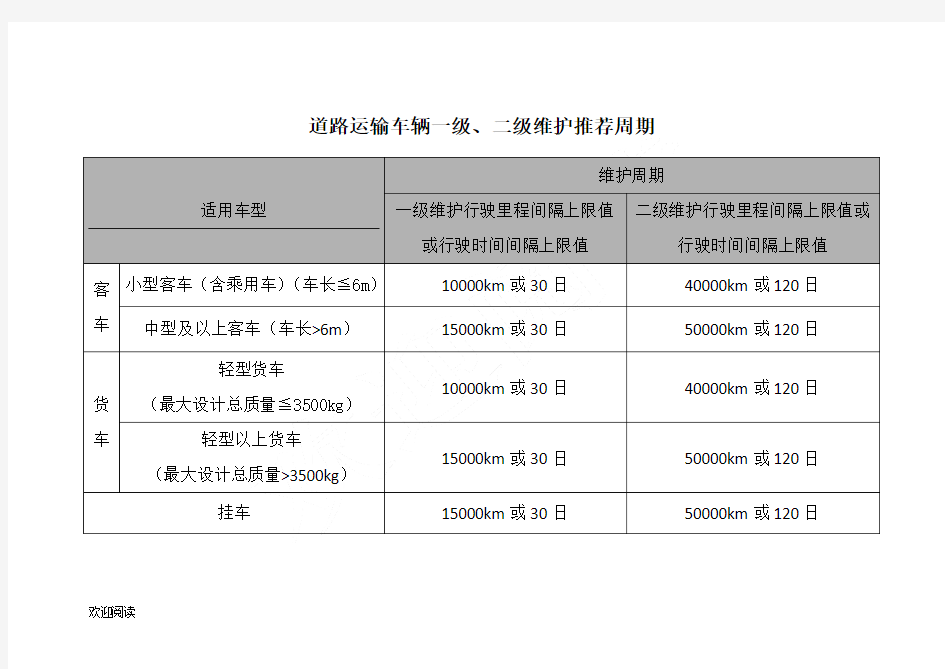 道路运输车辆一级、二级维护推荐周期