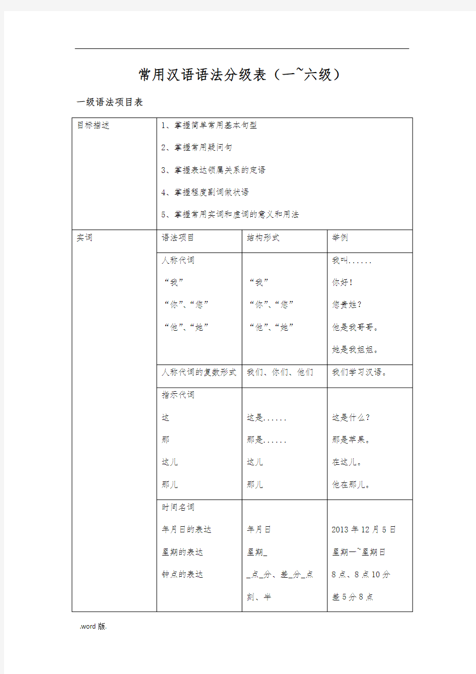常用汉语语法分级表修订版资料全
