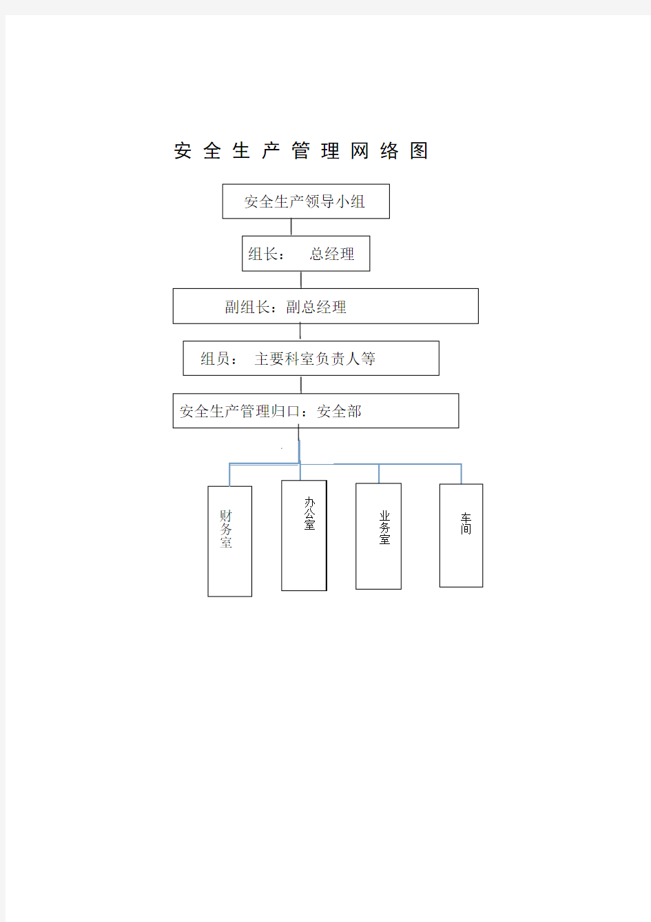 2020年安全生产管理网络图