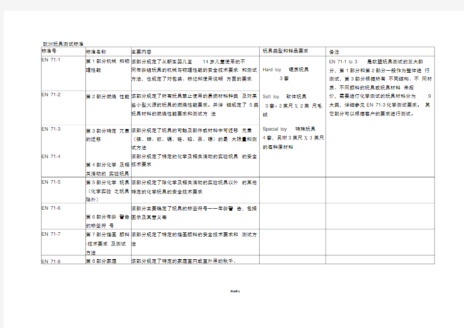 玩具测试五大标准