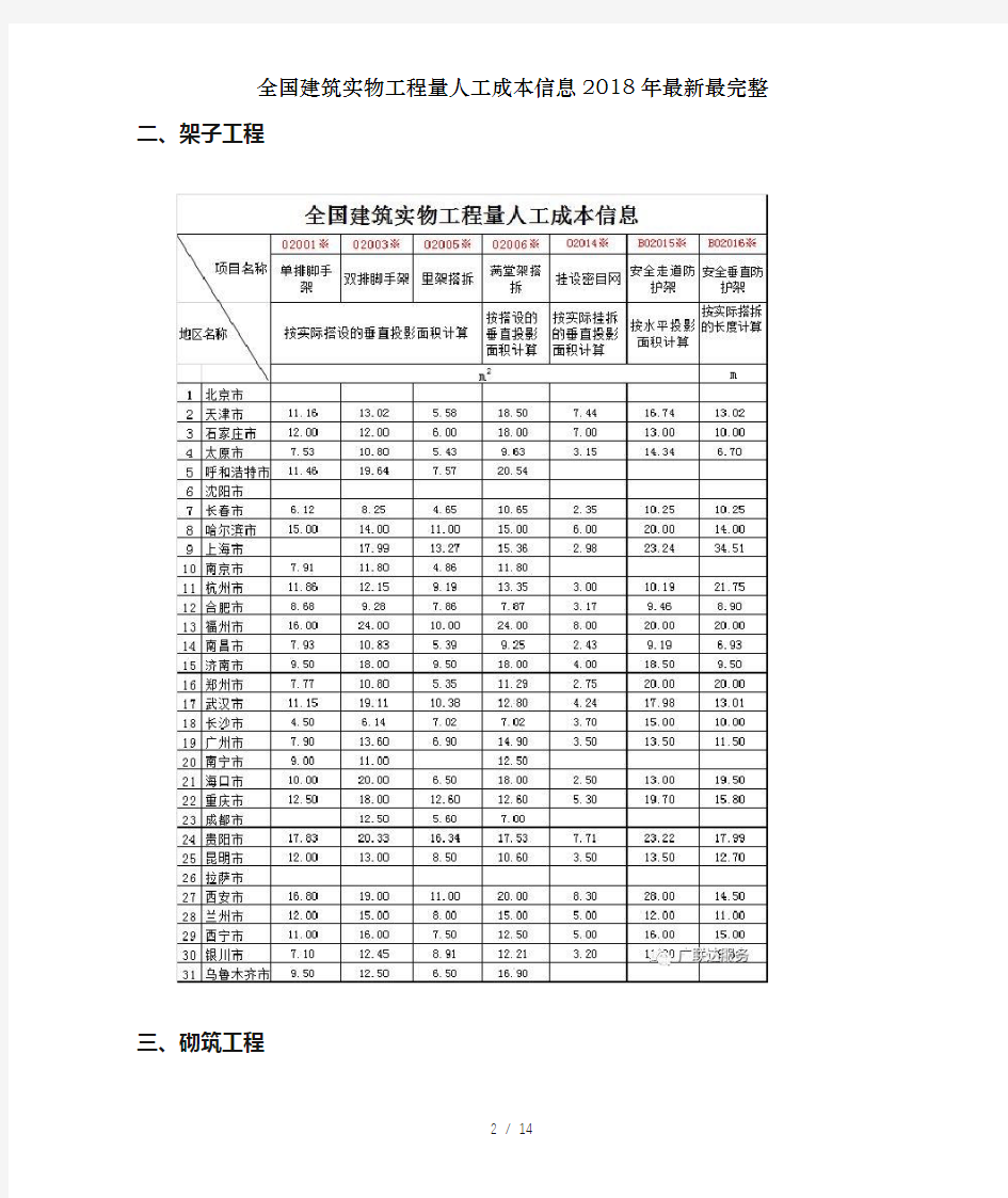 全国建筑实物工程量人工成本信息2018年最新最完整