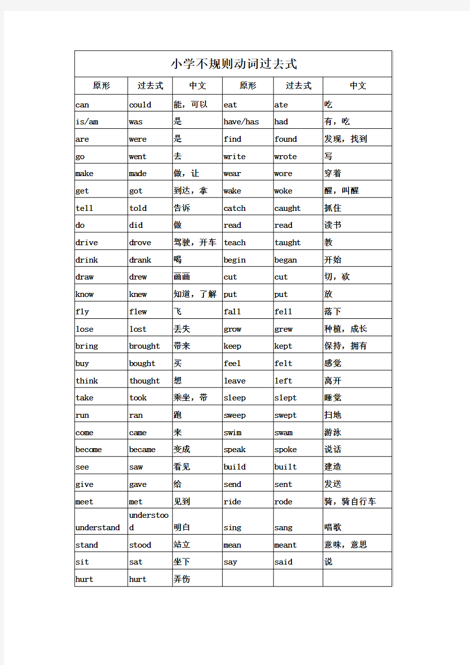 小学六年级小升初动词过去式不规则动词表