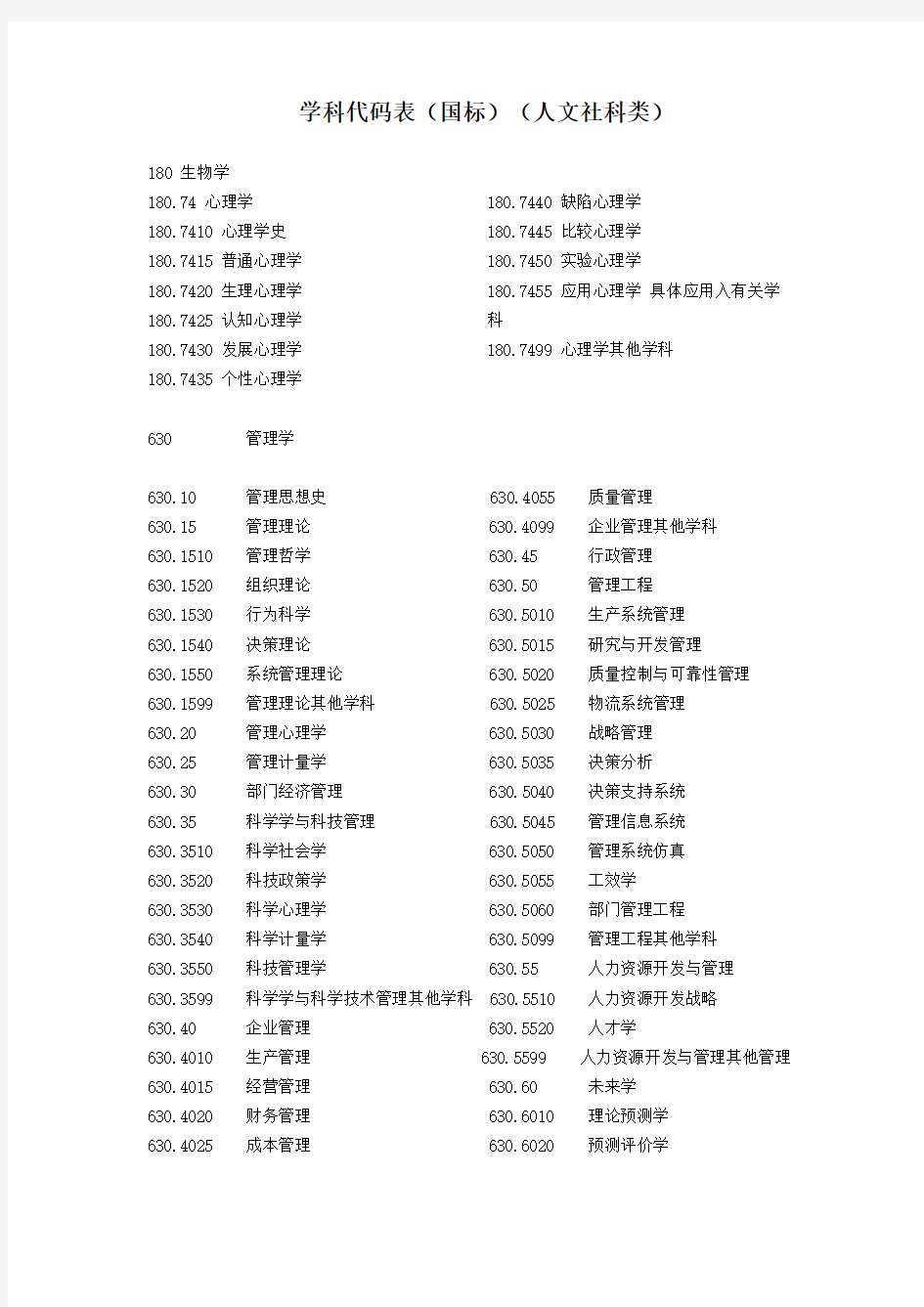 学科代码表国标