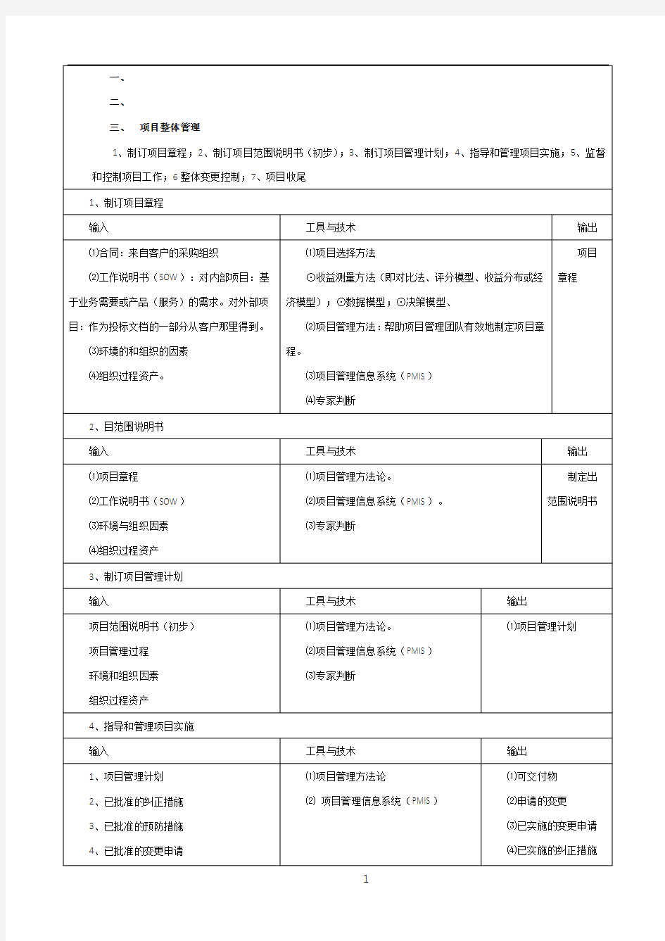 信息系统项目管理师(高级)九大知识点