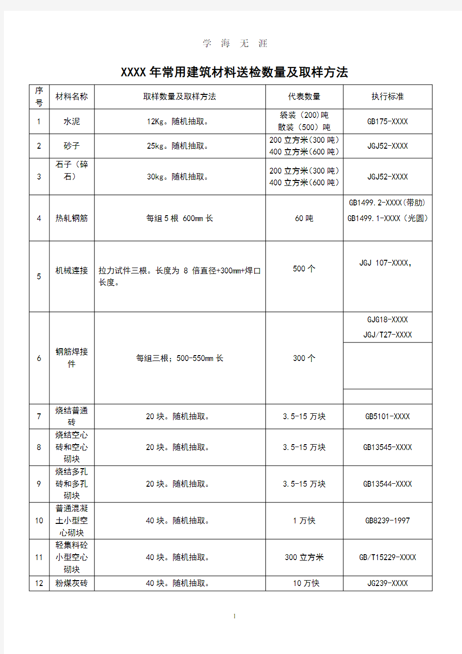 (2020年整理)常用建筑材料送检数量及取样方法.doc