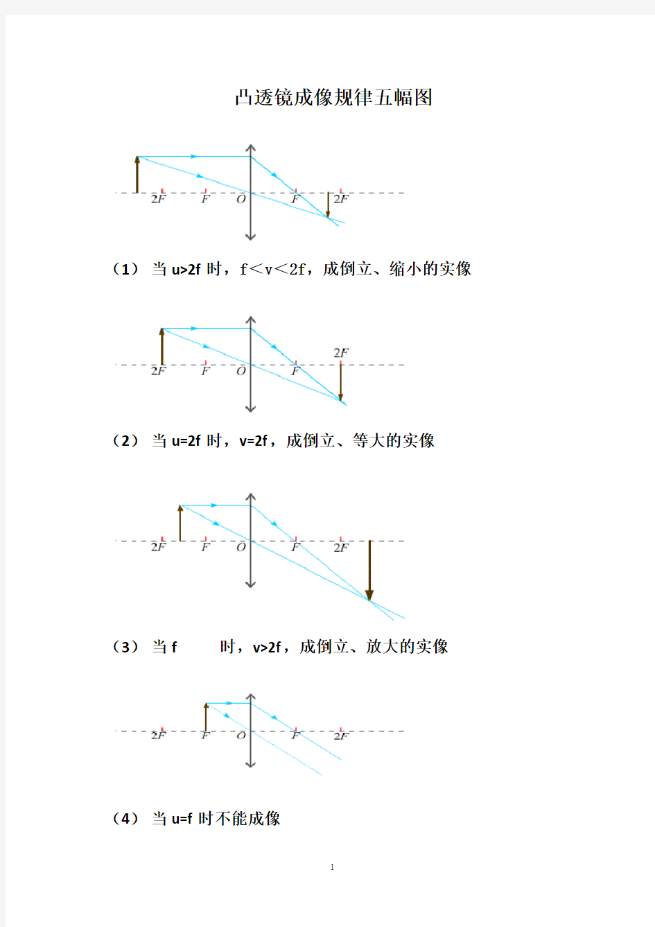 (完整版)凸透镜成像规律知识点及习题