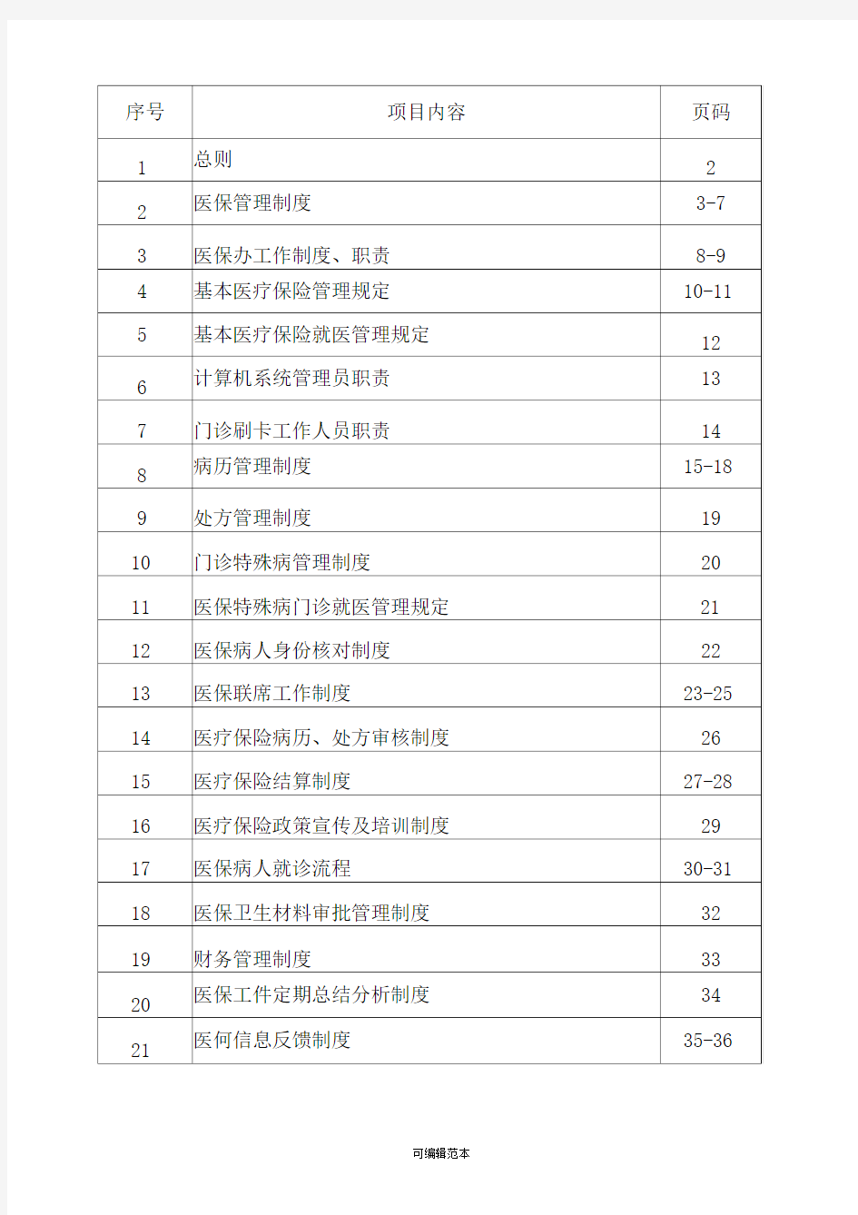 医院医保管理制度全套