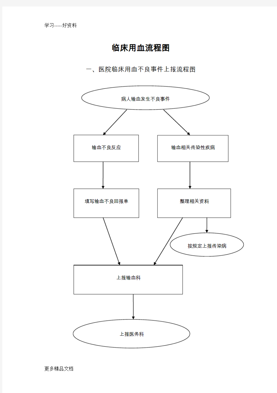 医院临床用血流程图汇编