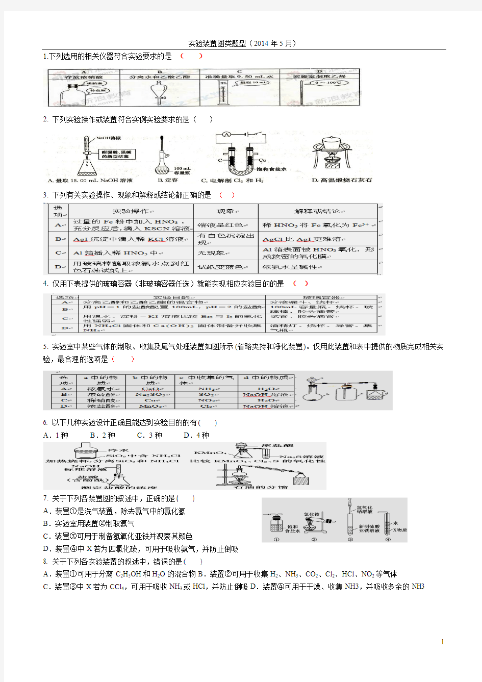 高考化学实验装置图类试题精编