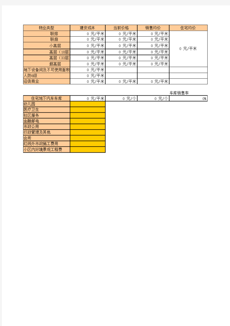 04 房地产项目投资测算模板