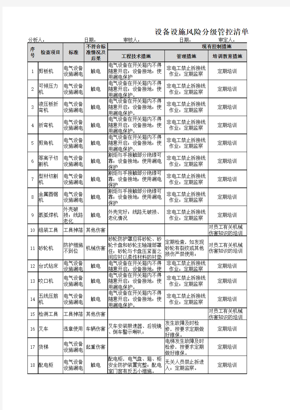 设备设施风险分级管控清单