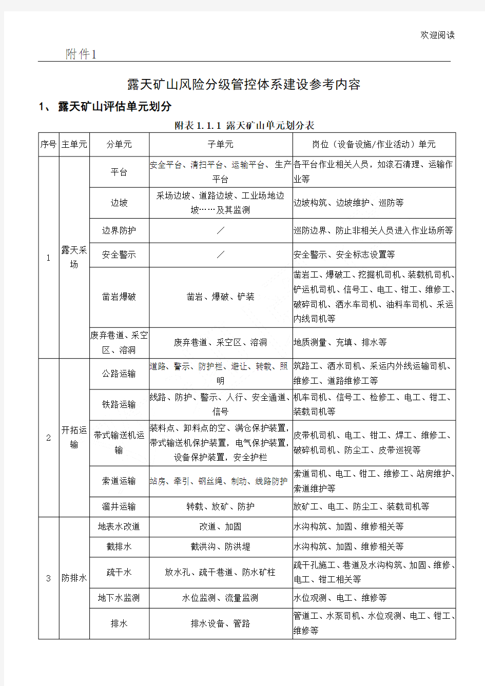 露天矿山主要岗位风险分级管控规范