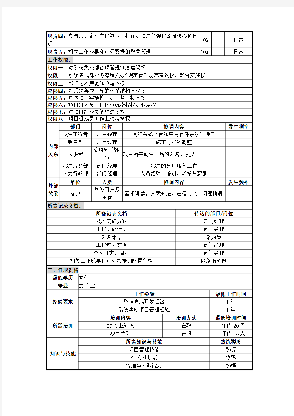 系统集成部项目经理岗位职责