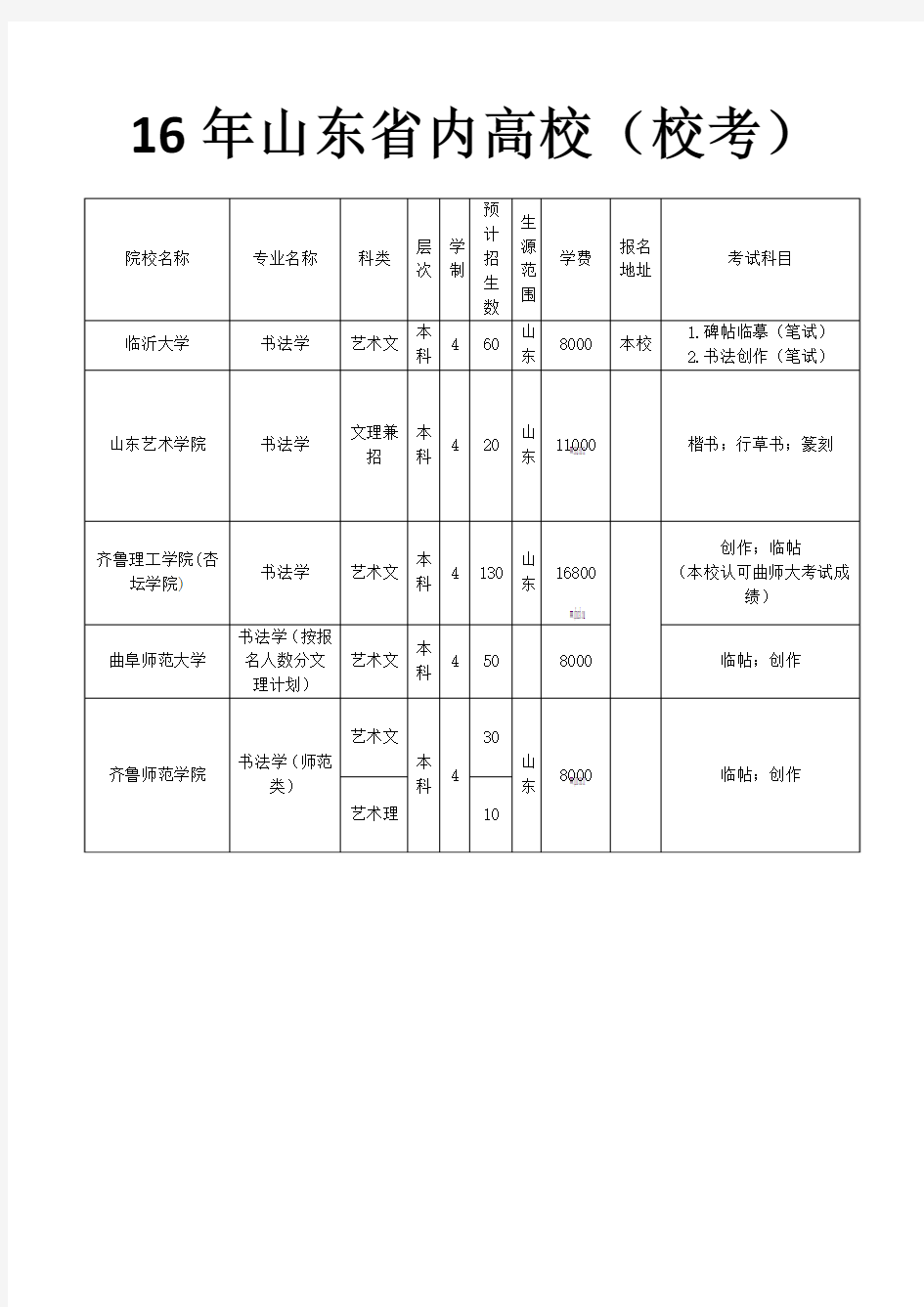 山东书法艺考院校招生信息