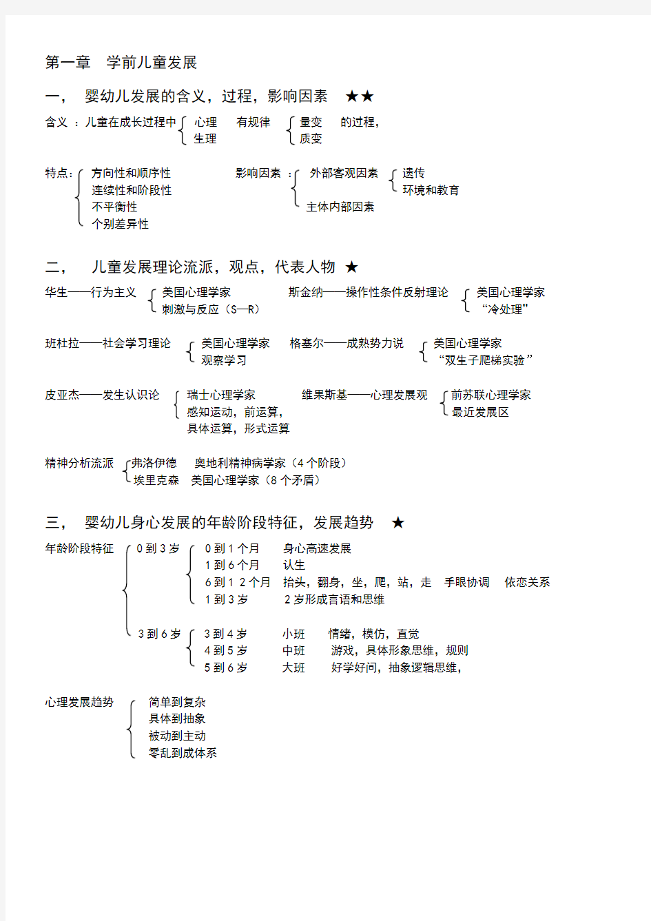 保教知识与能力知识点