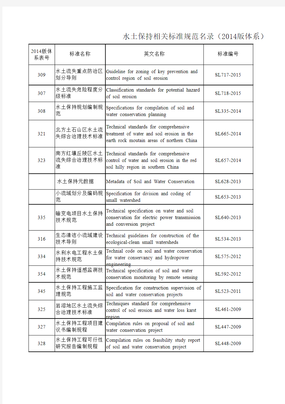 水土保持相关标准规范名录(2014版体系)