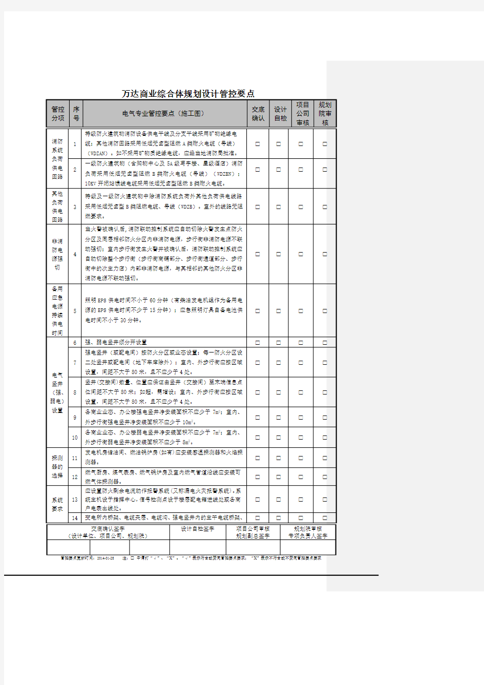 万达商业综合体设计管控要点