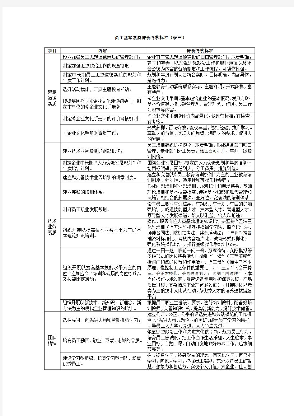 员工基本素质评价考核标准