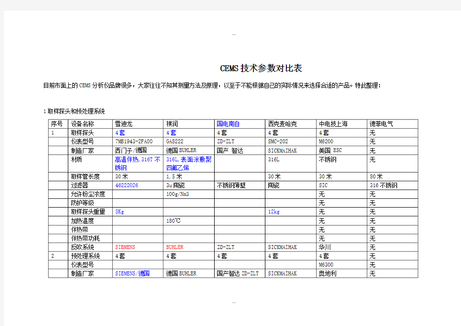 各大厂家-CEMS技术参数深度分析对比表