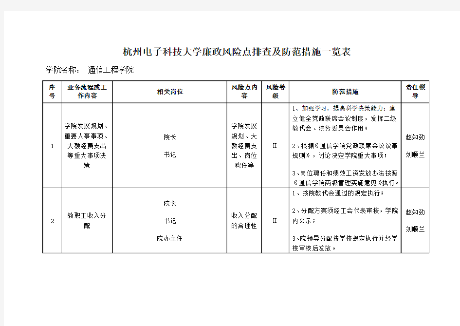 廉政风险点排查及防范措施一览表